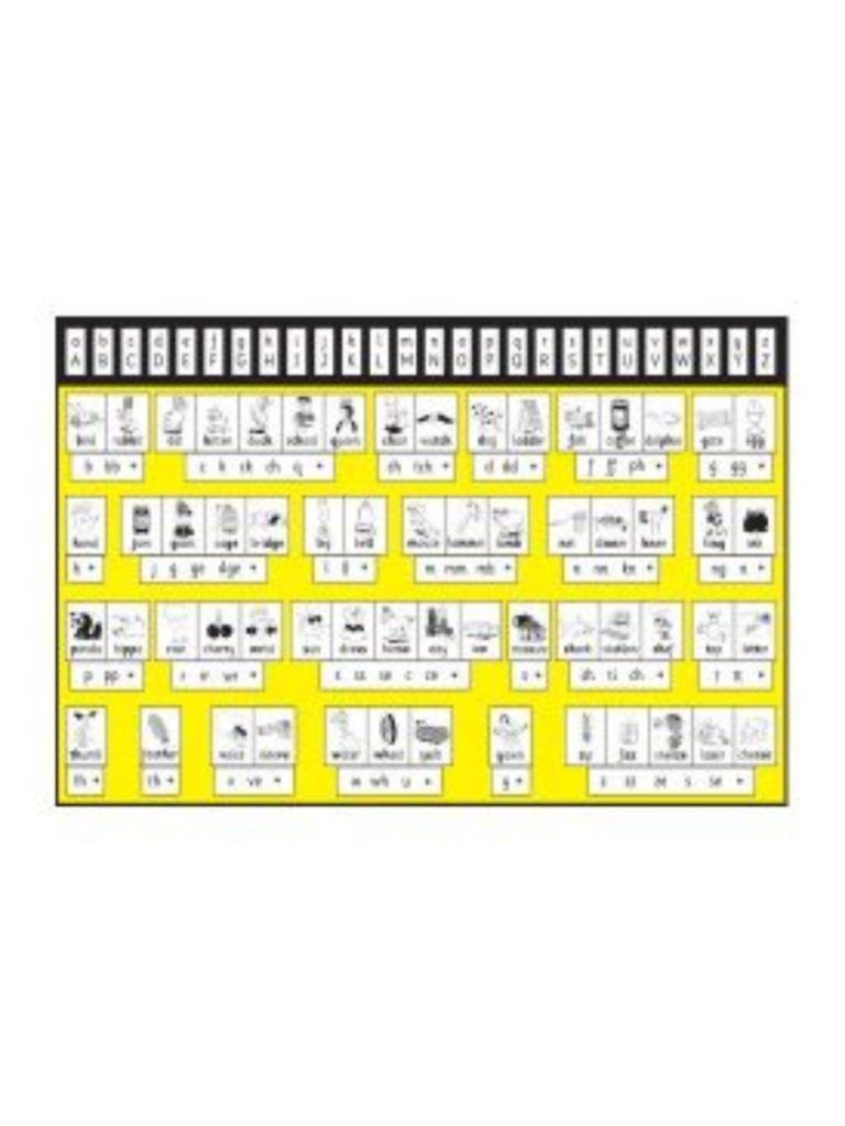 THRASS Picture Chart (Desk Mat) – The Language People