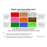 English Vowel Sound Spelling Charts
