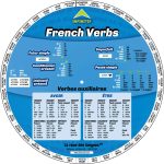 French Verbs Wheel