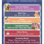 Auslan For Baby Starter Flashcards