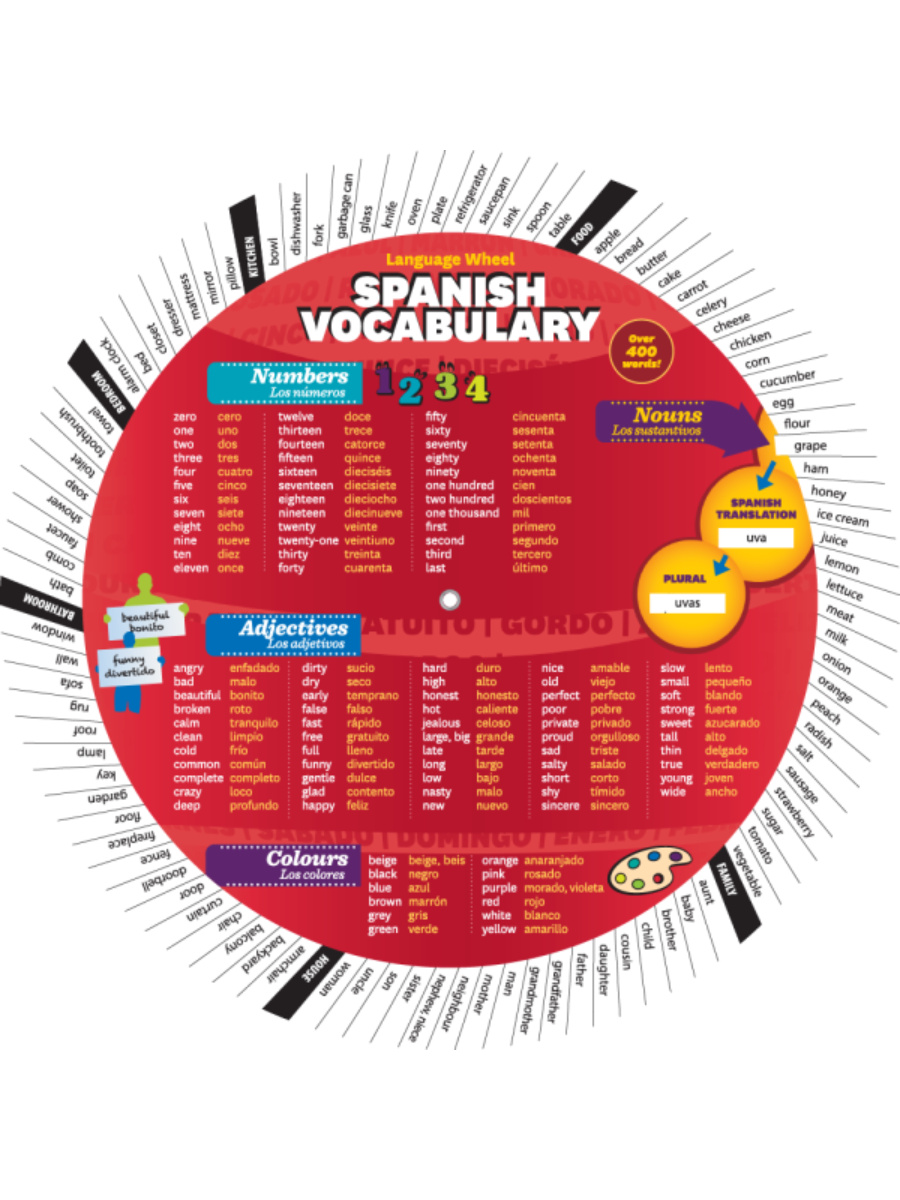 Spanish Vocabulary Wheel Spanish Vocabulary Wheel - Image 1